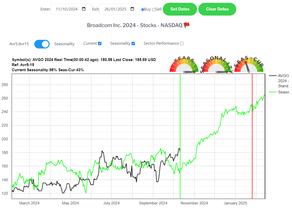 seasonal-trading