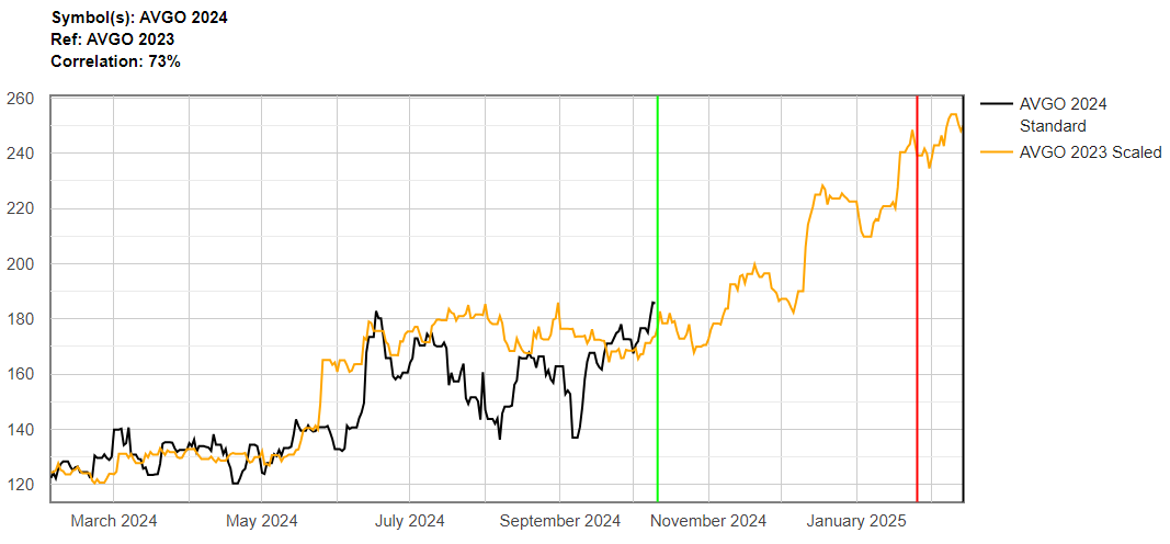 seasonal-trading