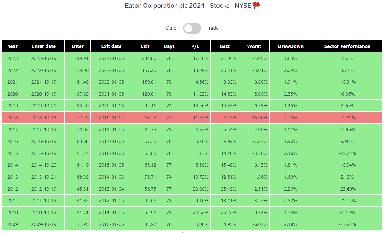 seasonal-trading-seasonality