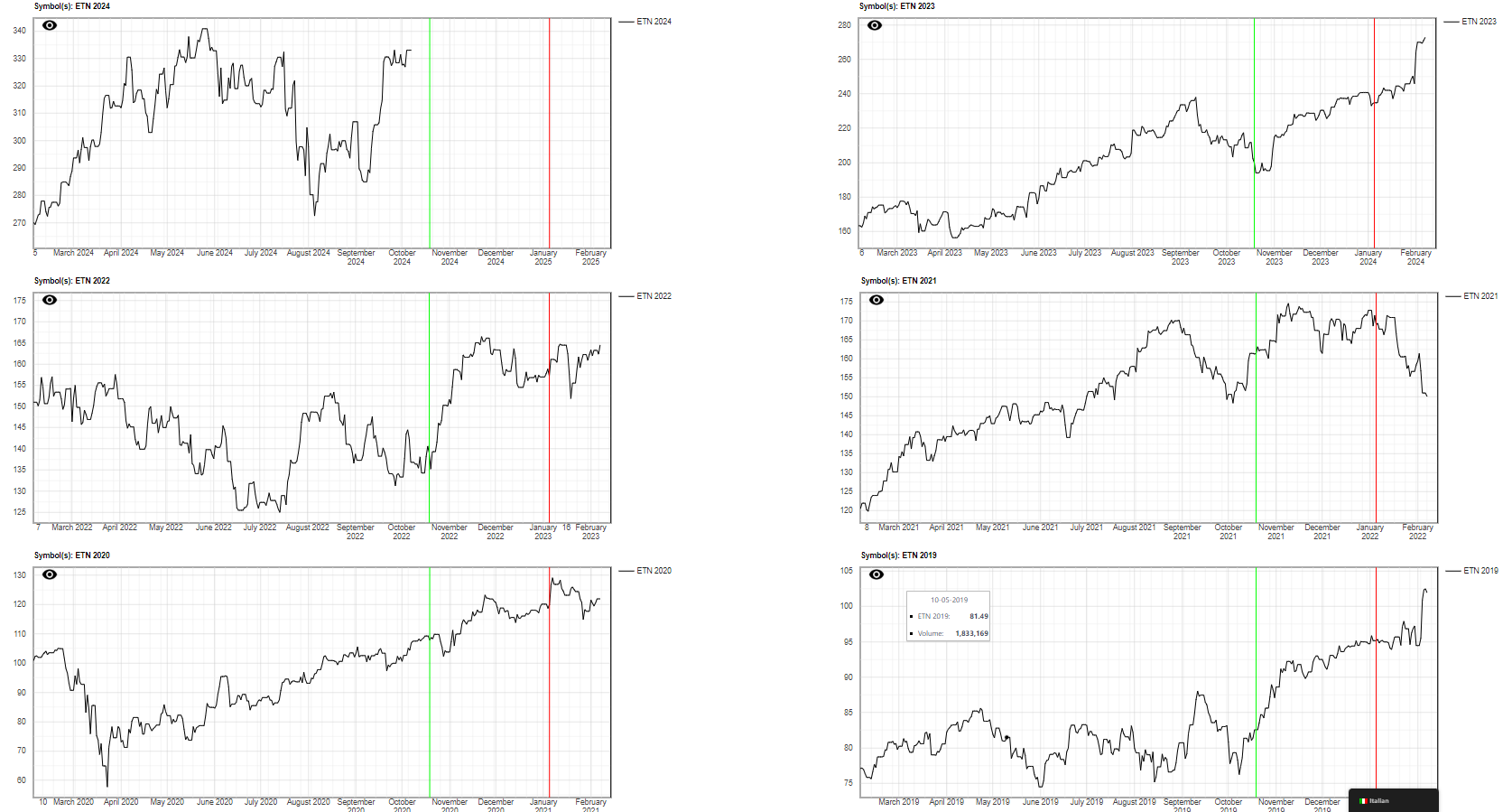 seasonal-trading-seasonality