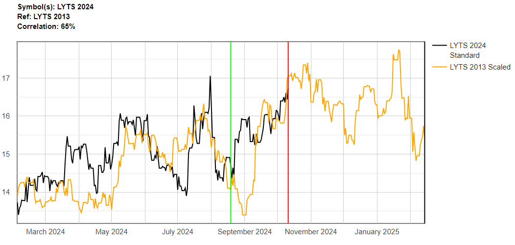 seasonal-trading