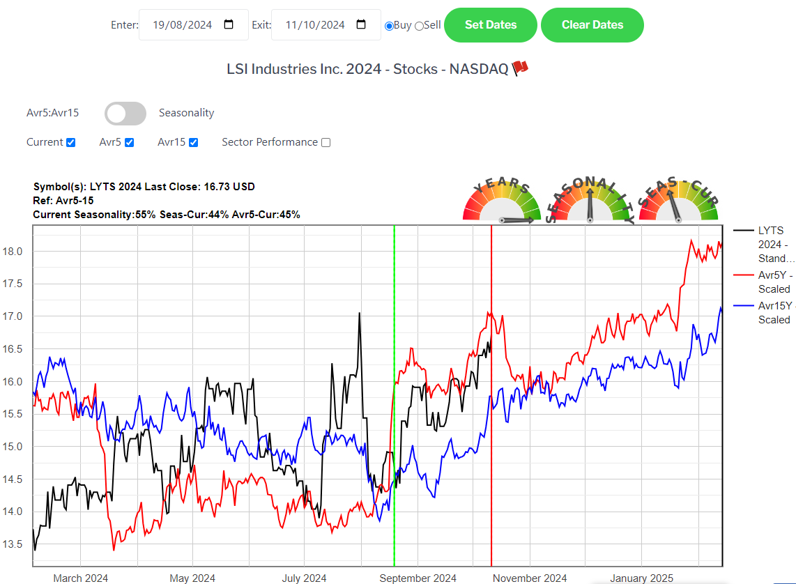 seasonal-trading